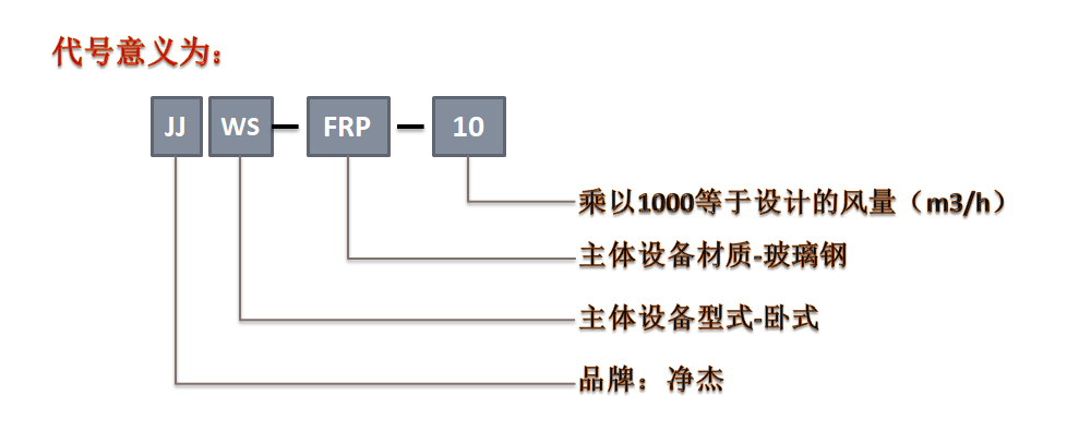 JJWS JJWS型臥式廢氣酸霧凈化塔選型