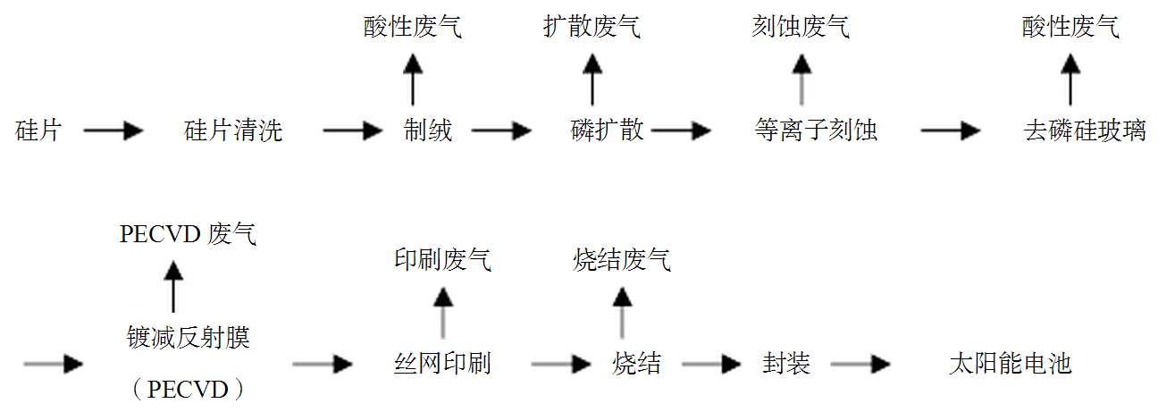 taiyangneng