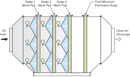 Chromic-Scrubber