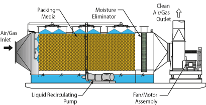 PackedBed_Horizontal